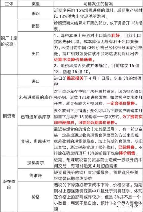 增值稅下調(diào)對鋼鐵產(chǎn)業(yè)影響簡析